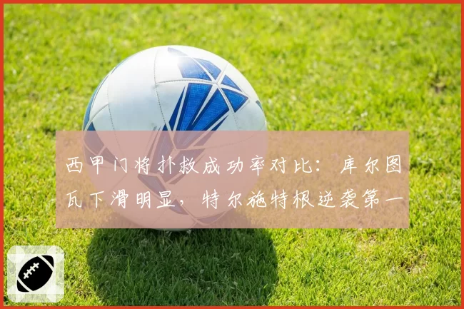 西甲门将扑救成功率对比：库尔图瓦下滑明显，特尔施特根逆袭第一